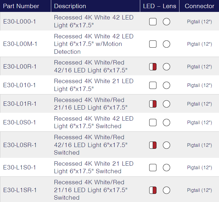 TecNiq E30 : High Performance Ceiling Light