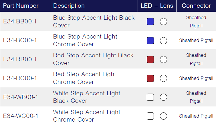 TecNiq E34 : Grommet Mount Step Accent Light