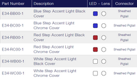 TecNiq E34 : Grommet Mount Step Accent Light