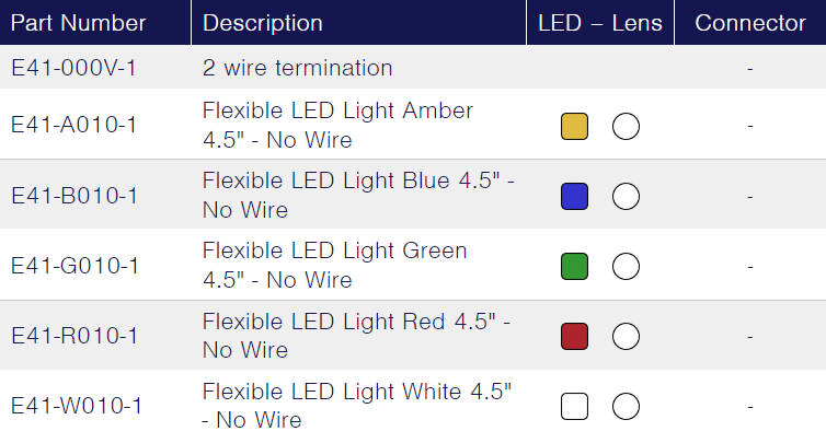 TecNiq E41 : Flexible Lighting Strips