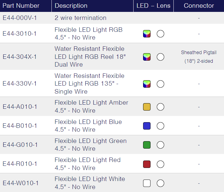 TecNiq E44 : Flexible Lighting Strips