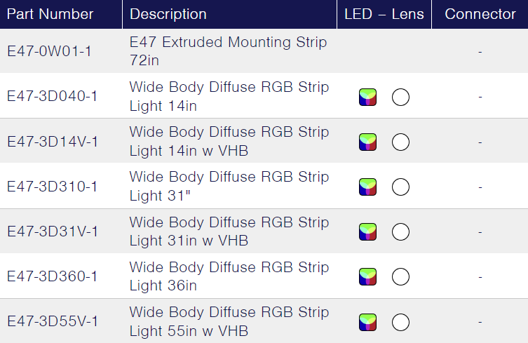 TecNiq E47 : Wide Body Diffuse RGB Strip Light