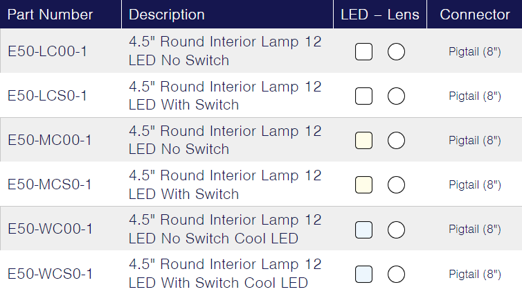 TecNiq E50 : Round Surface Mount Dome Light