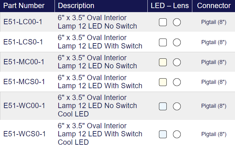 TecNiq E51 : Oval Surface Mount Dome Light