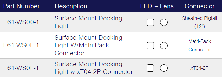 TecNiq E61 : Surface Mount Docking Light