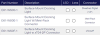 TecNiq E61 : Surface Mount Docking Light