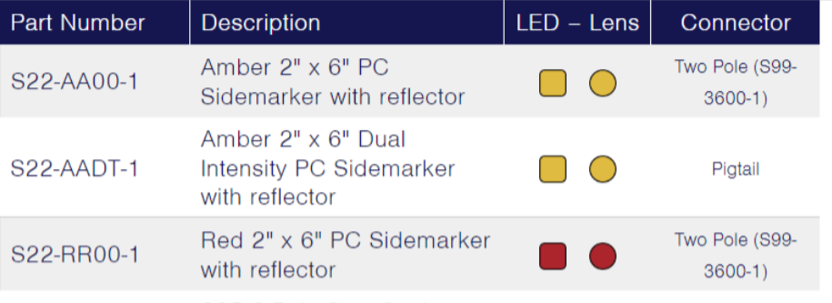 TecNiq S22 : PC Rated Side Marker